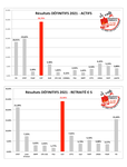Résultats CNRACL 2021 -  voir en grand cette image"