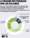 Infographie l'Humanité 27.01.22 -  voir en grand cette image"